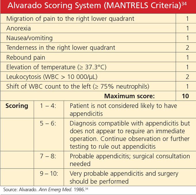 Alvarado Score