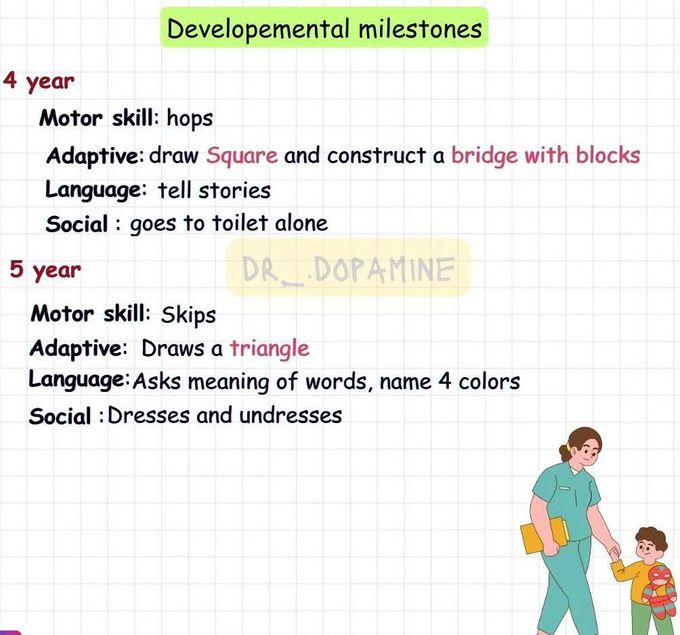 Development Milestones II