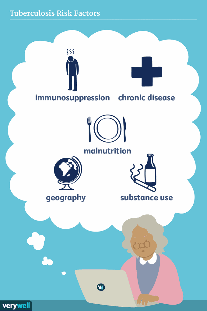 Cause Of Tuberculosis (TB)