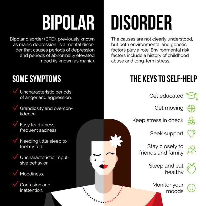 Bipolar Disorder