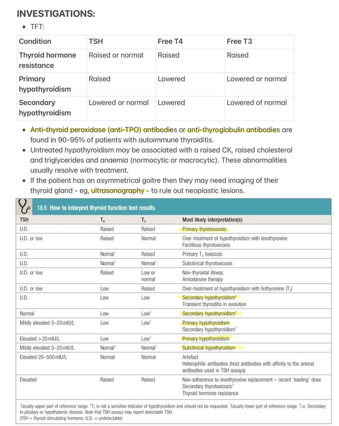 Hypothyroidism Investigations