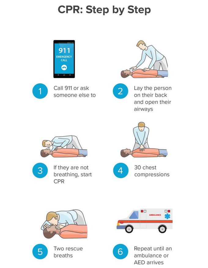 CPR GUIDE