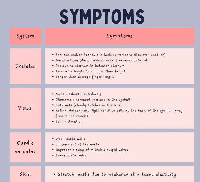 Marfan's Syndrome II