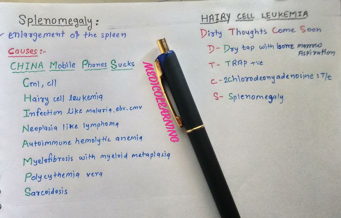 Pharmacology