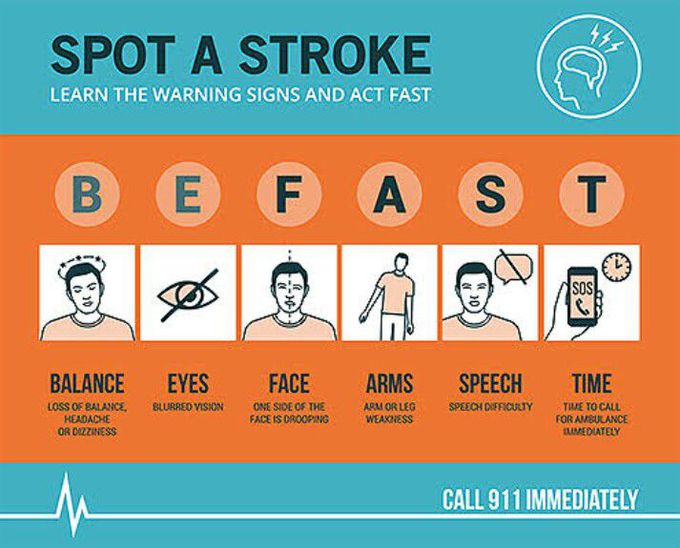 STROKE Symptoms