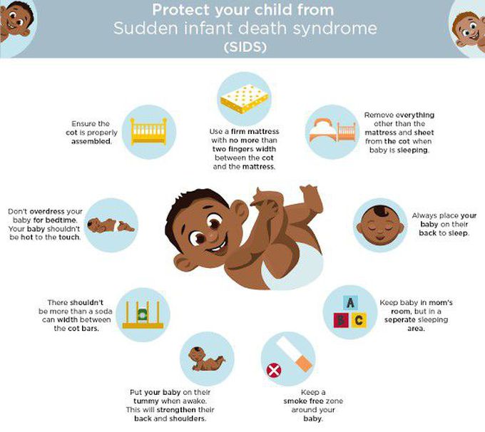 These Are The Tips To Protect The Child From SIDS MEDizzy
