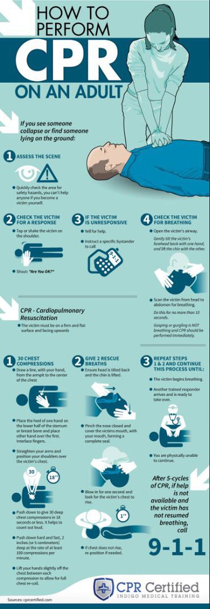 How to perform CPR on an adult