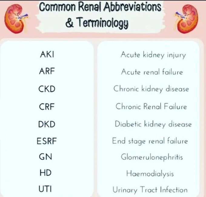 Renal abbreviations