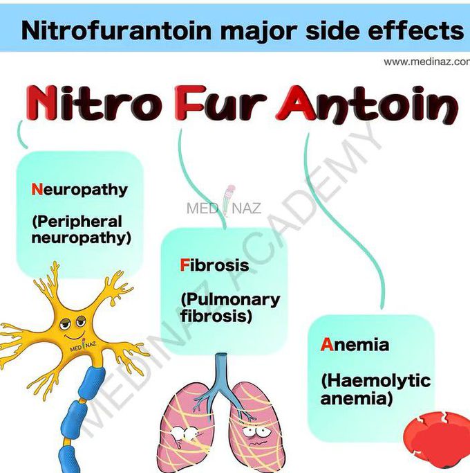 Side Effects of Nitrofurantoin-mnemonic