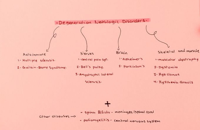 Degenerative neurologic disorders