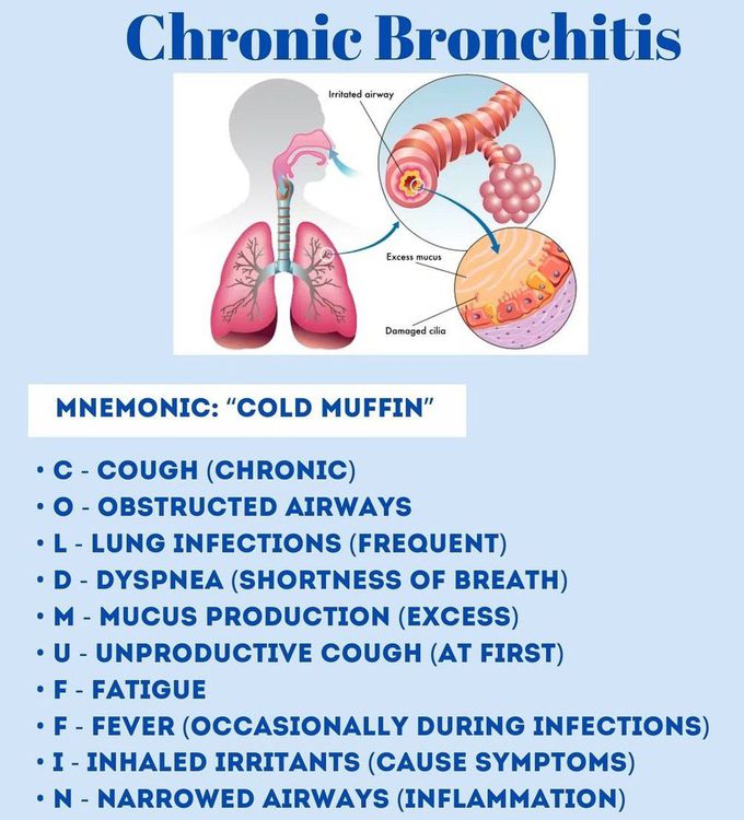 Chronic Bronchitis