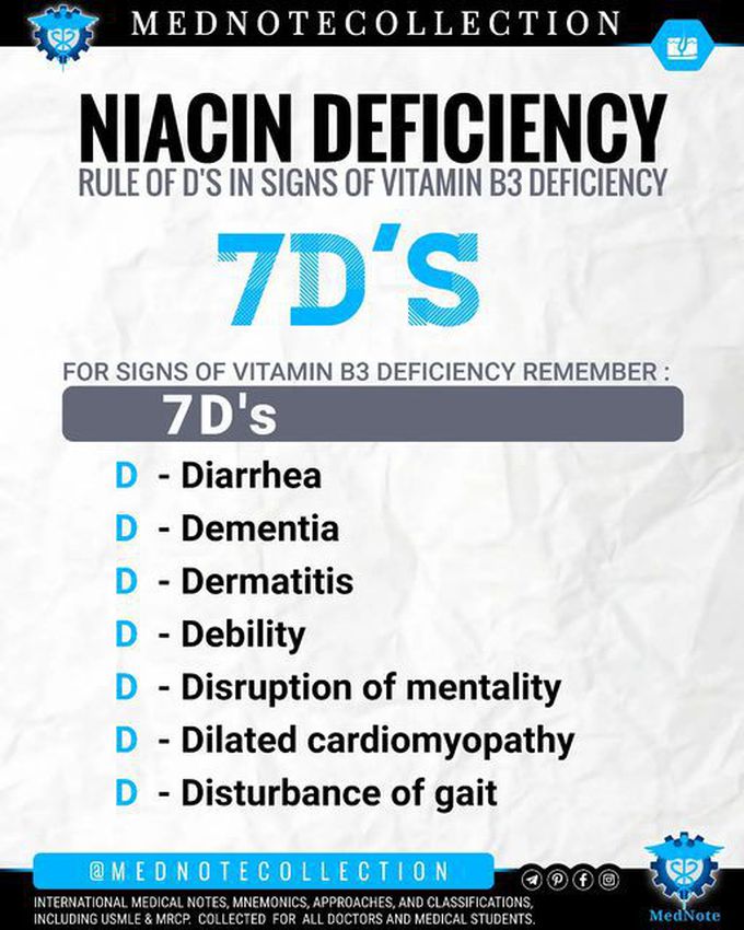 🧠 NIACIN DEFICIENCY