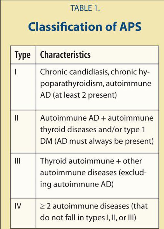 These are the main characteristics of Autoimmune polyendocrine syndrome