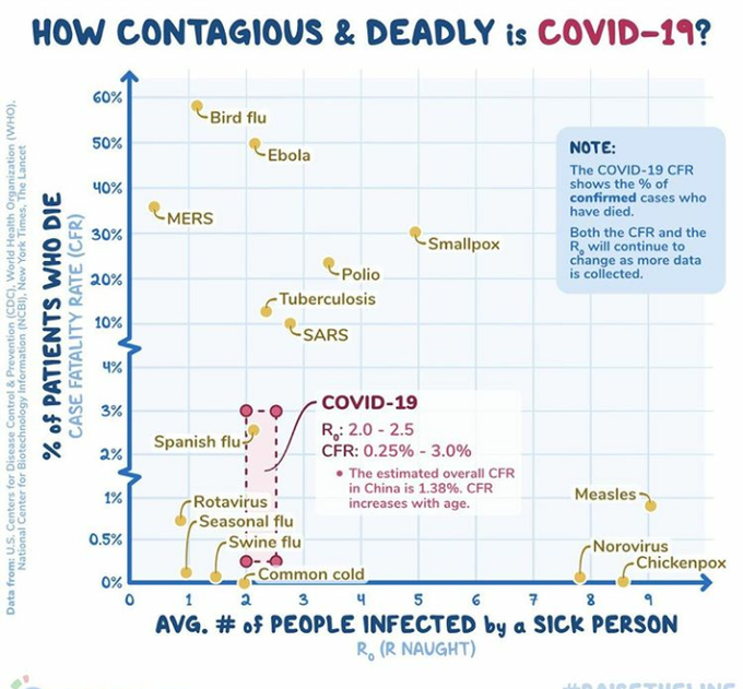 Global pendamic disease