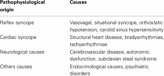 Common Causes of Syncope