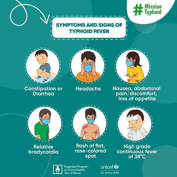 Symptoms of typhoid