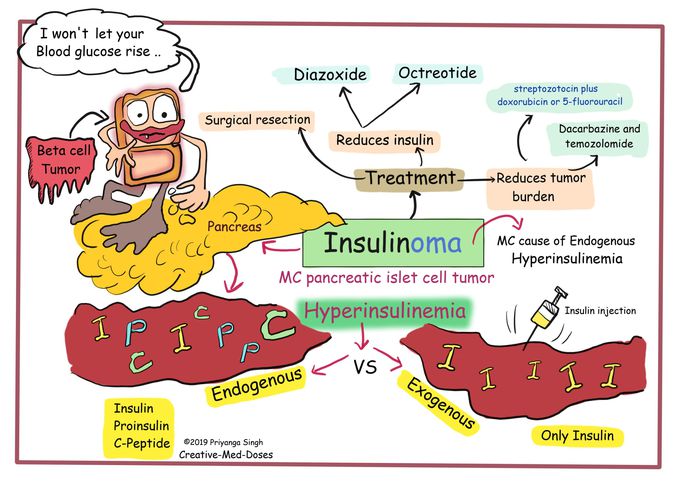 What causes insulinoma?