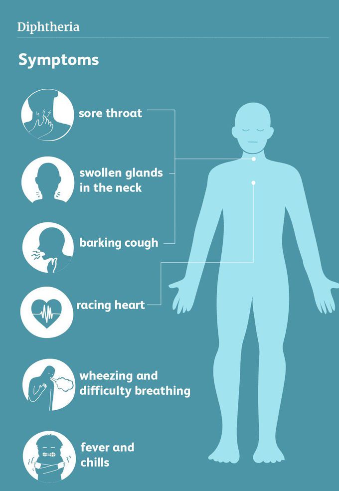 Symptoms of diphtheria