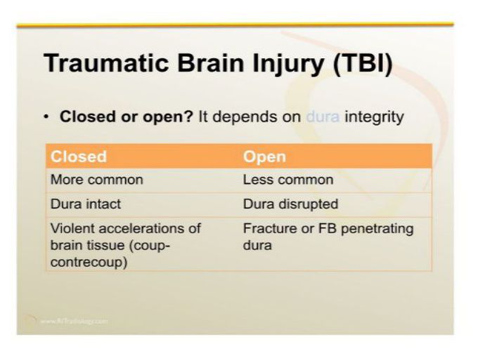 TBI case