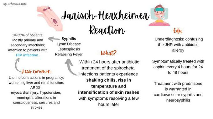 Jarisch Herxheimer Reaction