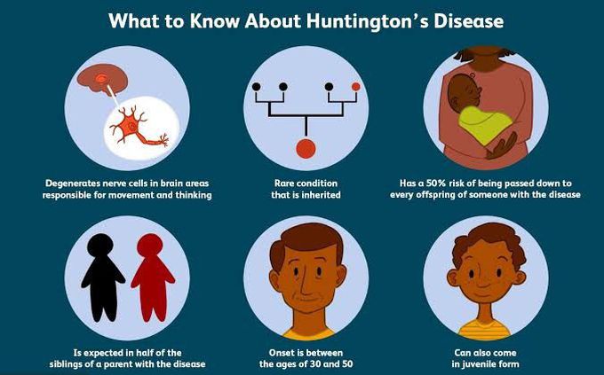 Causes of Huntingtons disease
