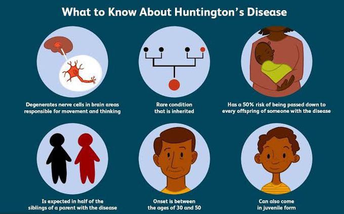 Causes Of Huntingtons Disease Medizzy 1719