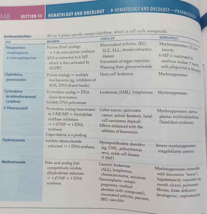 Anti metabolities