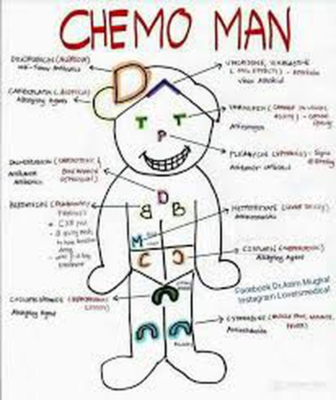 Chemo man