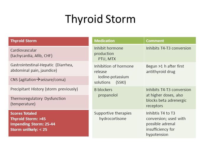 Thyroid storm