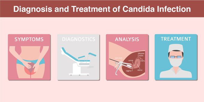 Treatment for Candidiasis