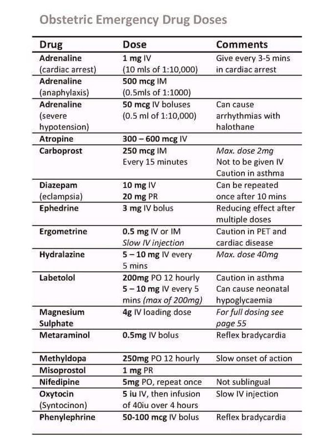 Emergency drugs