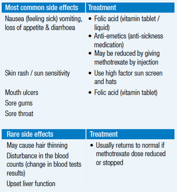 Side effects of methotrexate