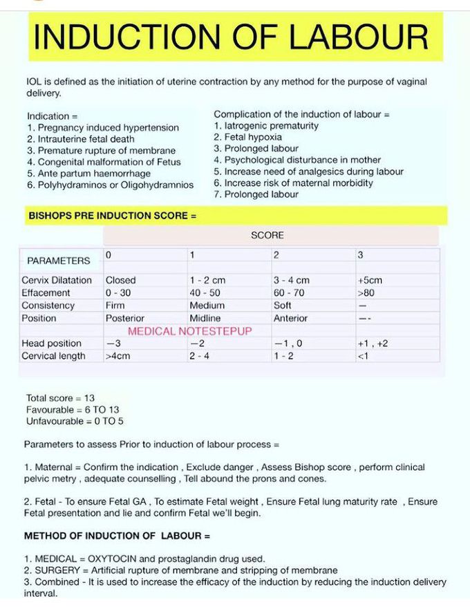 Induction of Labour