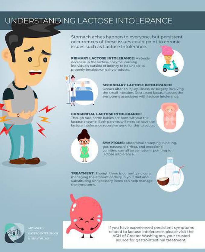 Treating lactose intolerance