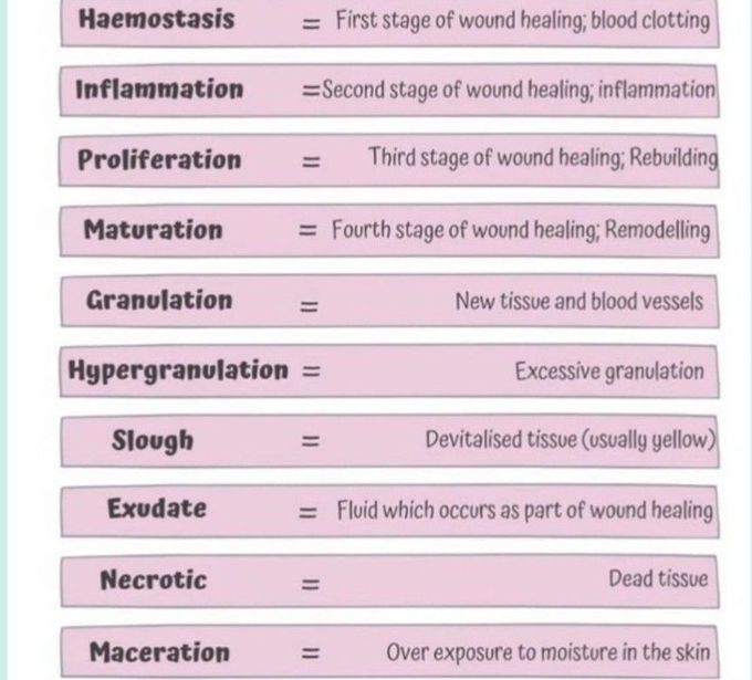 Wound Terminologies