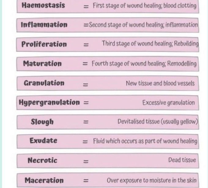 Wound Terminologies