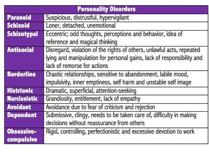 Personality Disorders