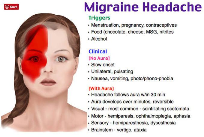 Migraine