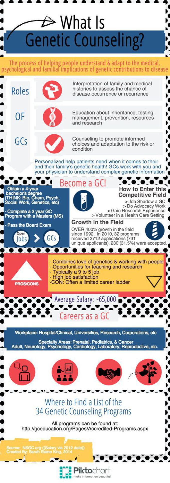 Pedigree chart genetic counseling