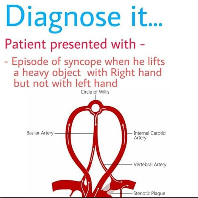Diagnosis it