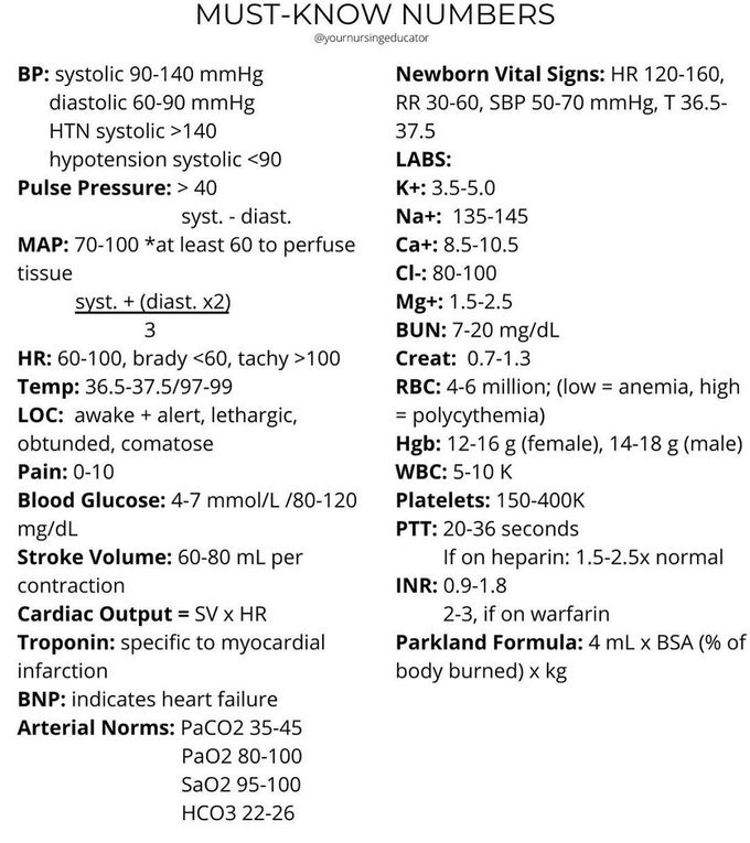 Vital numbers