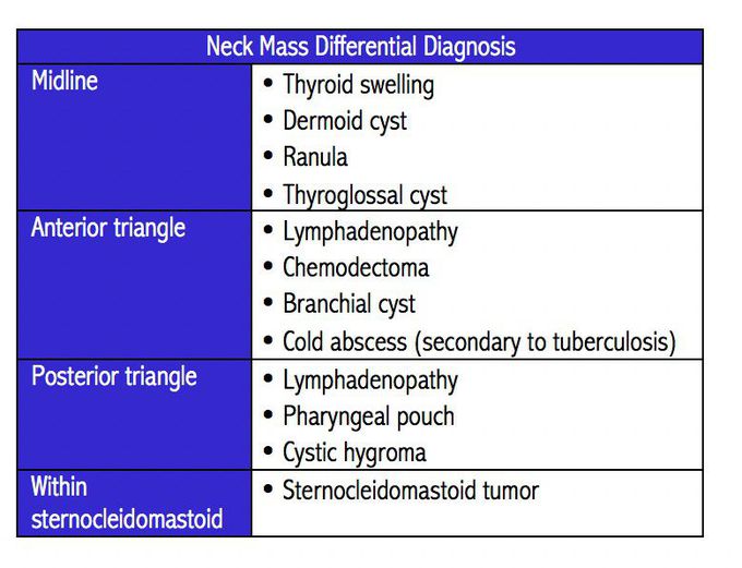 Neck mass differential diagnosis