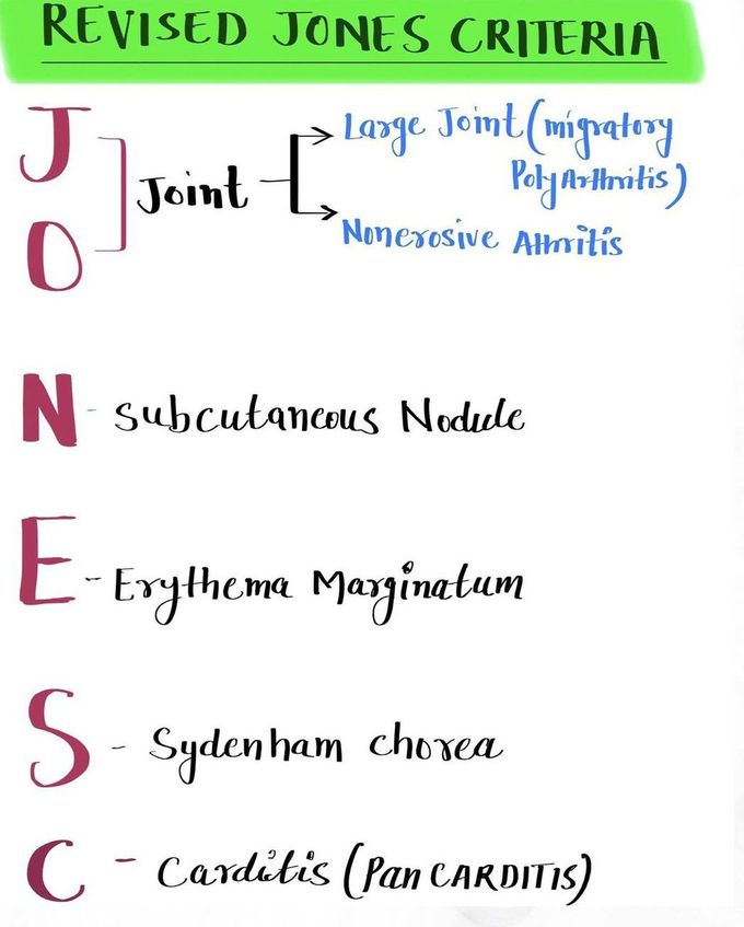 Revised Jones Criteria