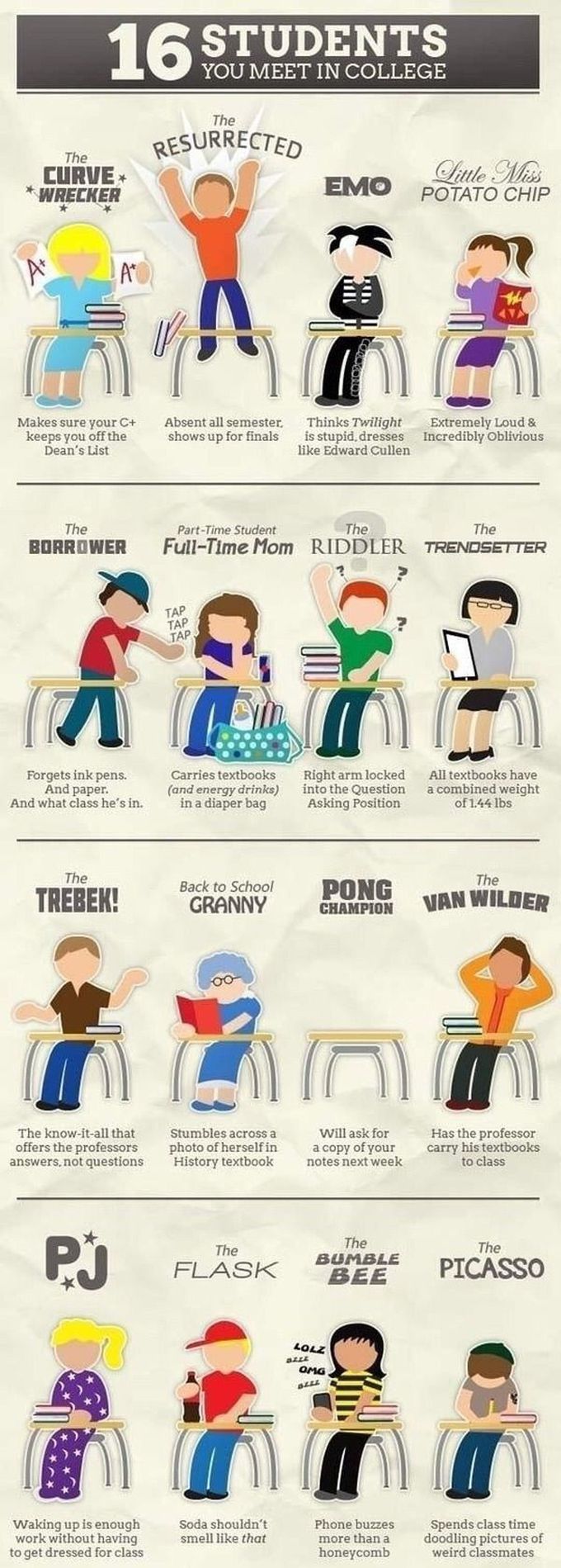Types of students, Which one are you?
