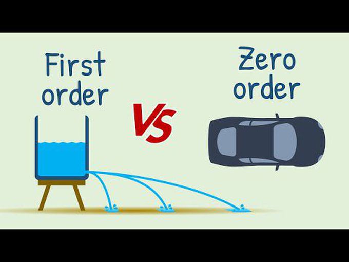 Elimination of drug in first and zero-order kinetics