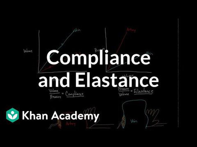 Compliance and elastance of blood vessels