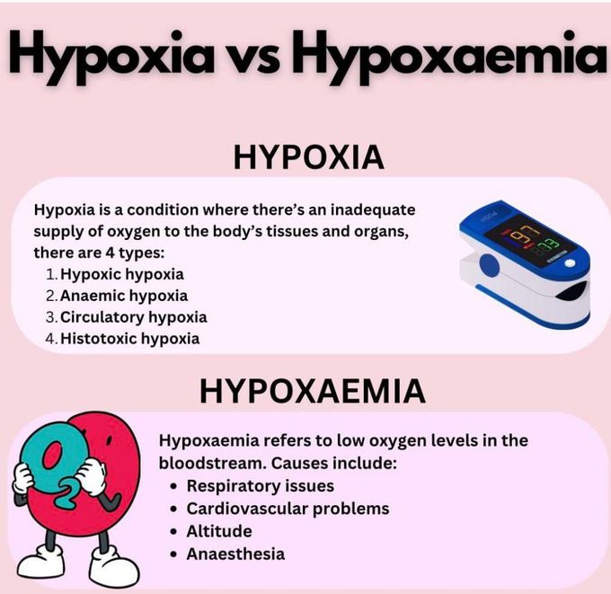 Hypoxia Vs Hypoxemia