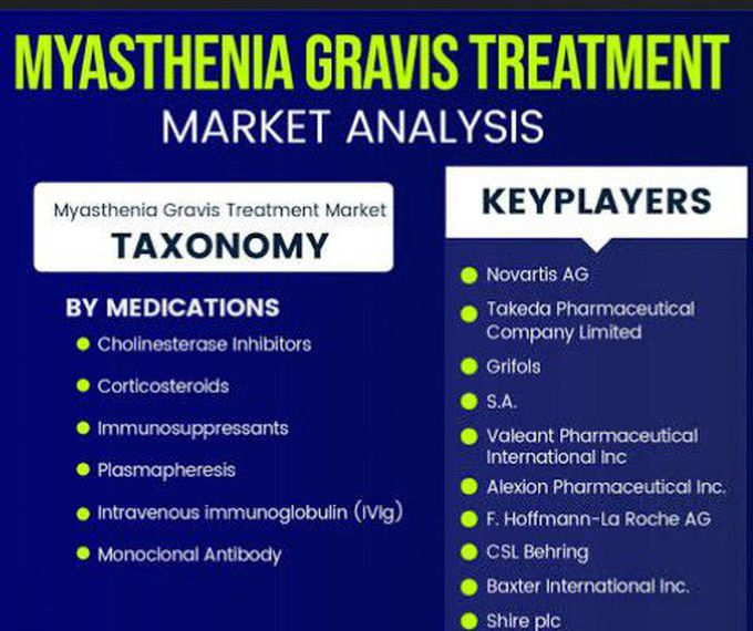 Treatment for Myasthenia gravis