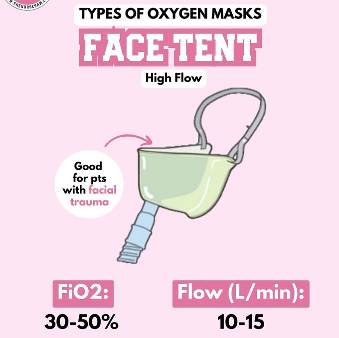 Types of Oxygen Masks VII