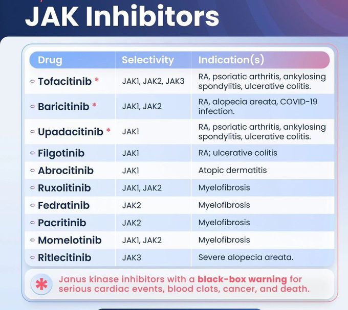 JAK Inhibitors